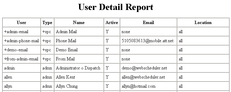 email_user_list_after_change