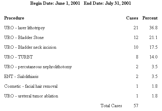 procedures_w_percent